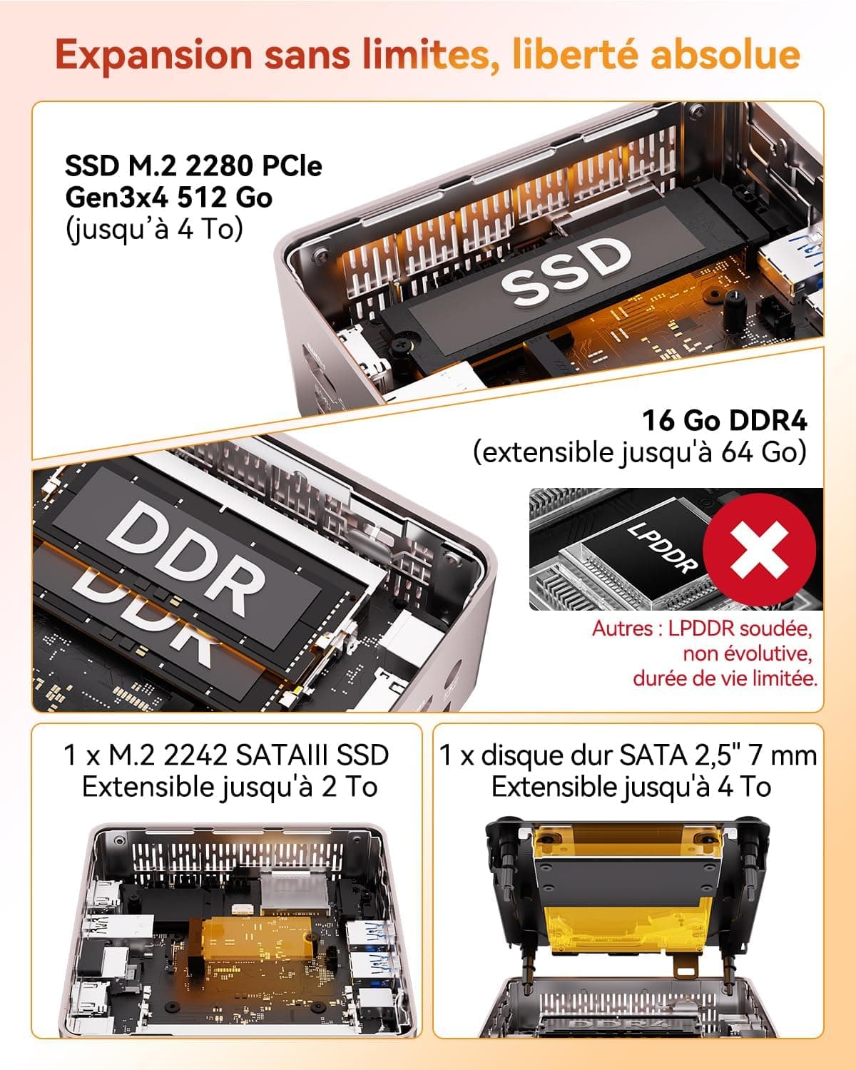 GEEKOM A5 Business Mini PC AMD Ryzen 7 7730U, 512Go SSD 16Go DDR4(Évolutif)