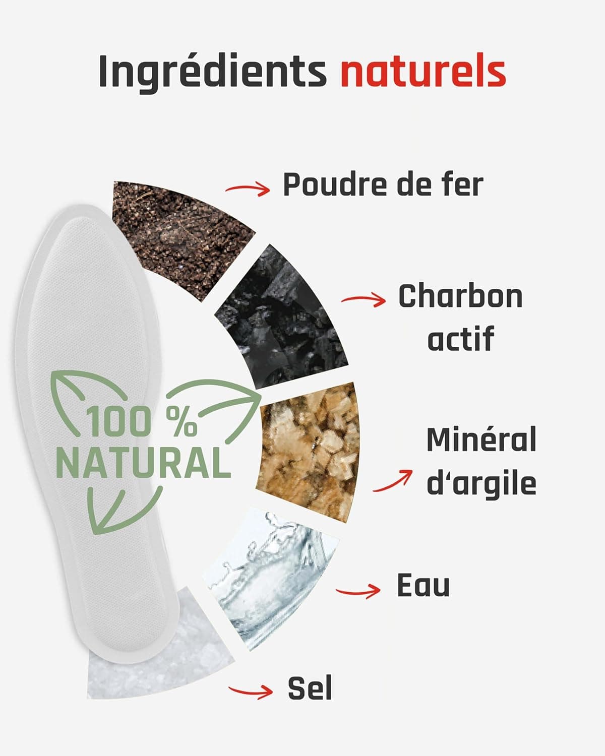 TerraTherm Semelles chauffantes - activé par l'air | 5, 10 ou 30 paires, chaleur jusqu'à 8 heures, chauffe pied - chaleur 100% naturelle