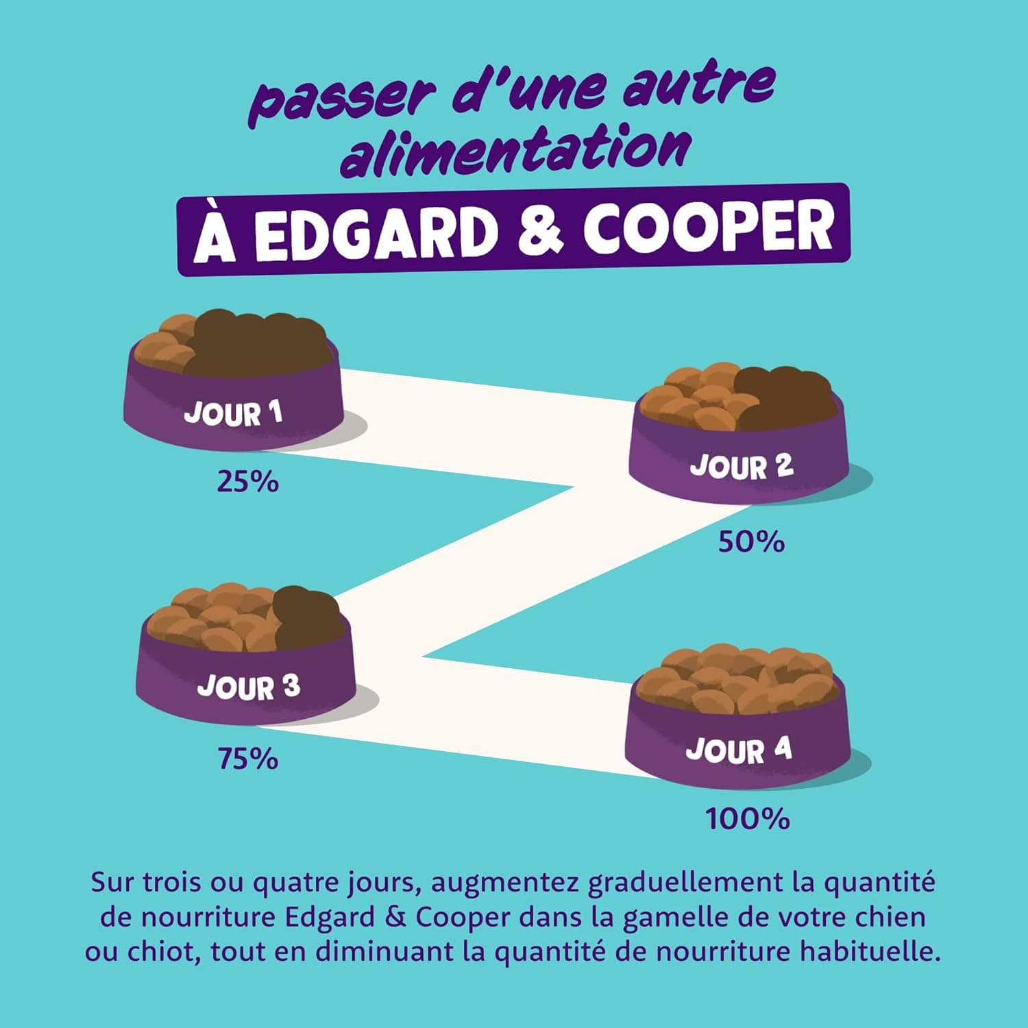 Edgard & Cooper Pâtée Pour Chien, Nourriture Humide Sans Céréales, (Multipack 6x100g Poulet, Agneau & Gibier), Viande Fraîche et protéinée, Hypoallergénique, Sans Sucres Ajoutés, Pate en boîte