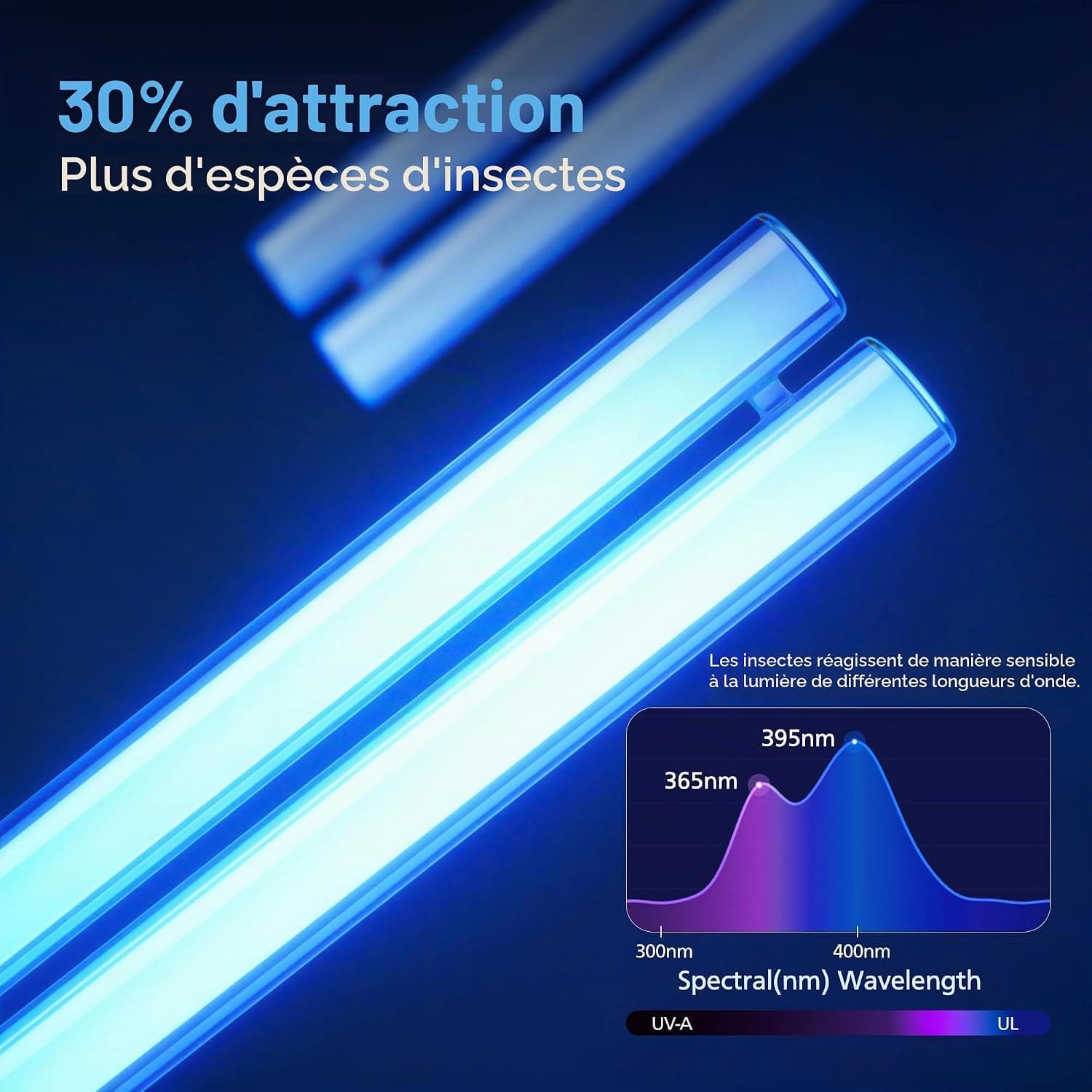 Mowend Zapper Électrique Anti-Insectes 4200V, Anti-Moustique Électrique
