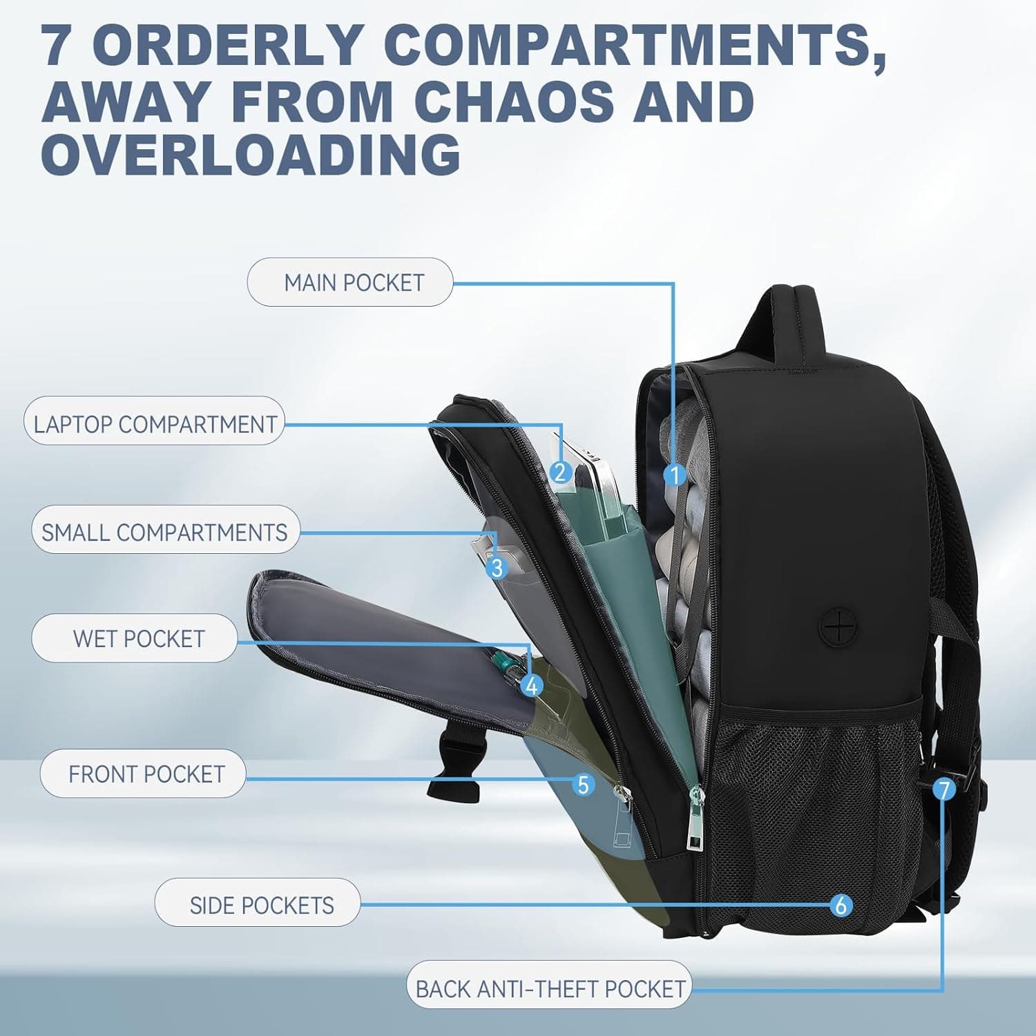 Lossga Sac a Dos Voyage Cabine Avion 40x30x20 Bagages Cabine Ryanair | Sac Cabine Avion avec Poche Antivol Unisexe Sac de Voyage Résistant Bagage à main 24L Sac de Cabine Sac à Dos Bag Main