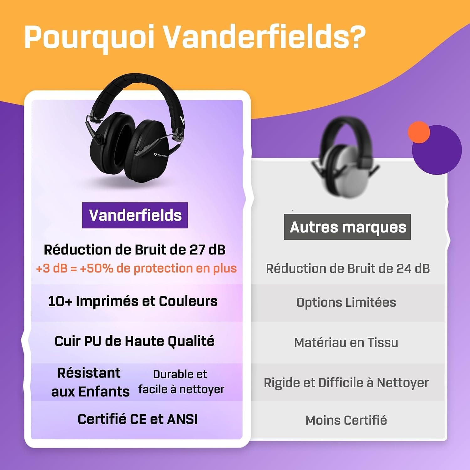 Vanderfields Casque antibruit haut de gamme Protection auditive et atténuation du bruit – Casque antibruit