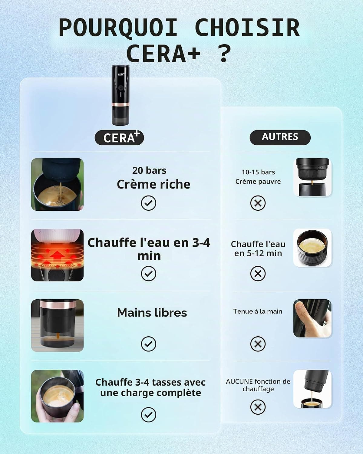 CERA+ Machine à expresso portable électrique avec auto-chauffage en 3 à 4 minutes, mini 20 bars avec batterie rechargeable. Compatible avec les capsules NS et le café moulu pour les voyages