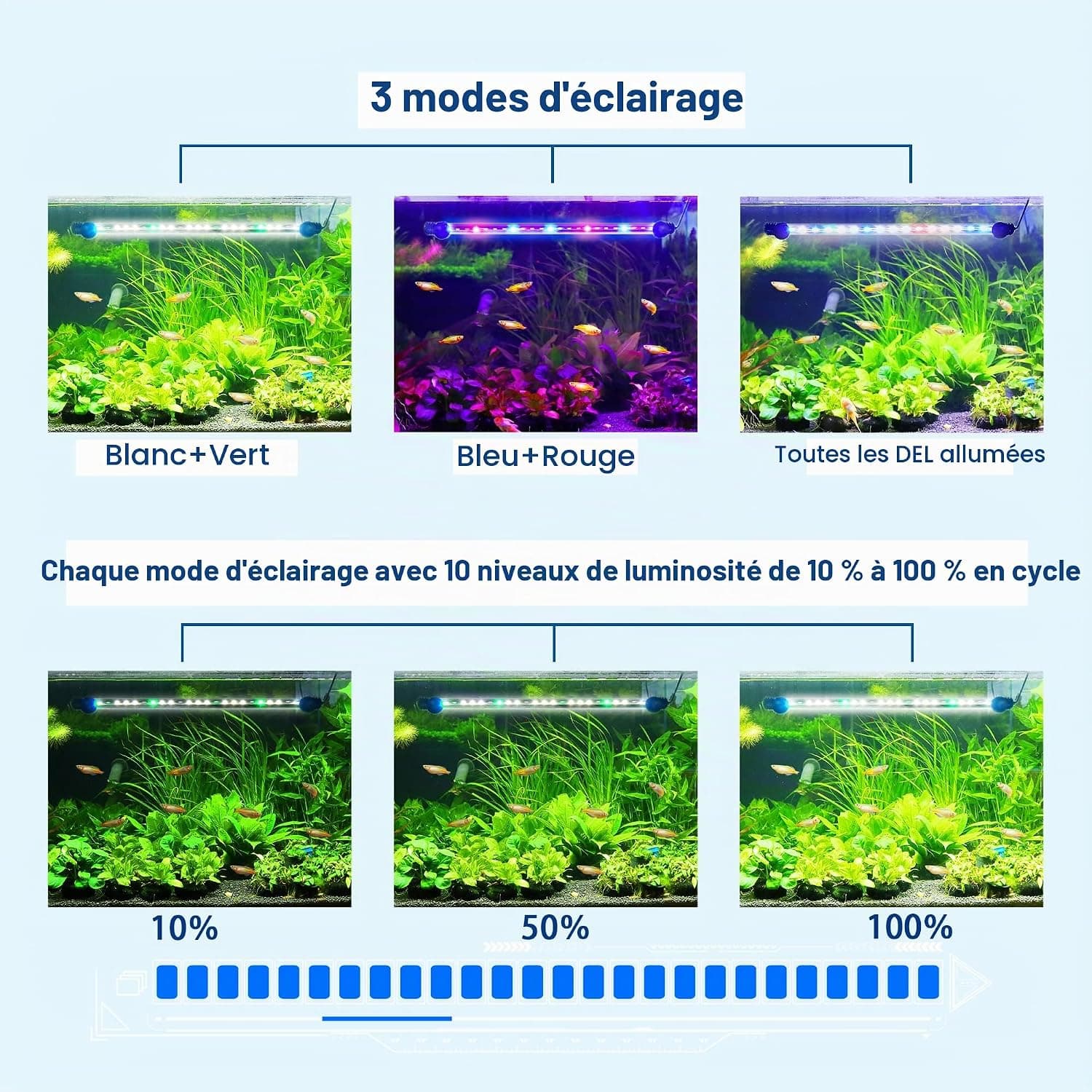 LED Timer éclairage d'aquarium - Lampe d'aquarium [lumière blanche RVB] avec minuterie intégrée, variateur 10 niveaux de luminosité IP67 étanche Light pour réservoir de poissons plante