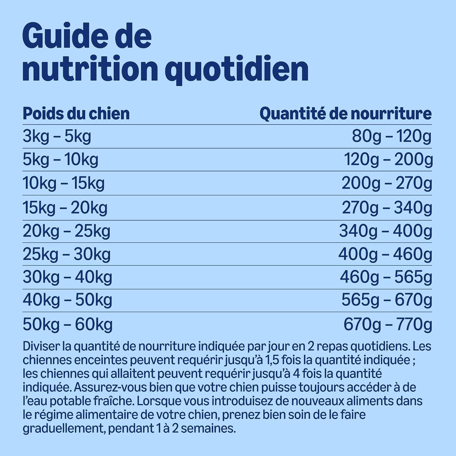 by Amazon - Croquettes complètes pour chien adulte riche en agneau et riz, 5kg, lot de 1