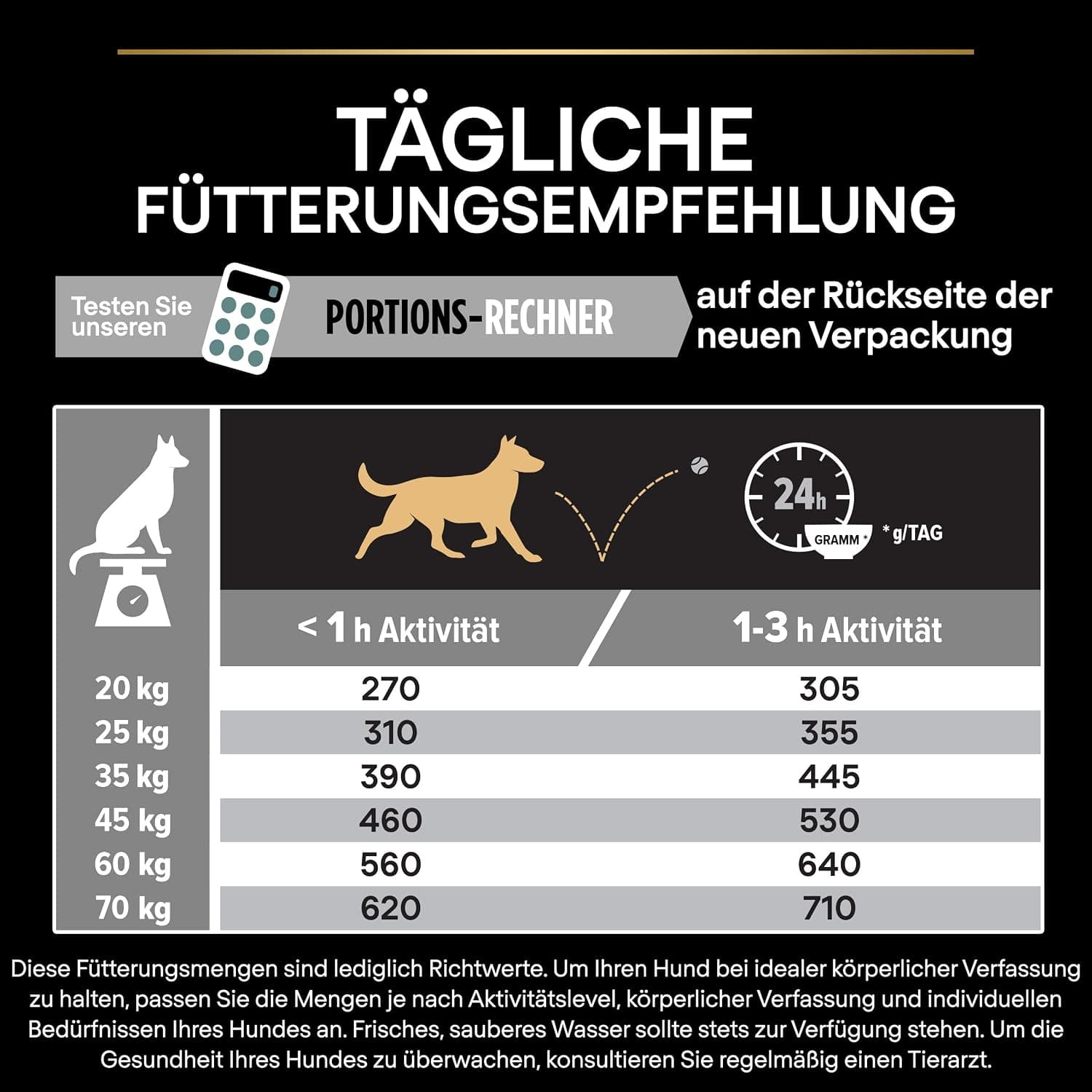 PRO PLAN Chien Medium Adult Sensitive Digestion Agneau 14KG