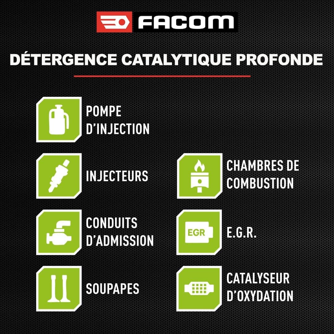 FACOM 006071 Détergent Système Anti-Pollution Essence 7 en 1 – Pompe d'injection, injecteurs, conduits d'admission, EGR, catalyseur d'oxydation– Formule Pro 1L