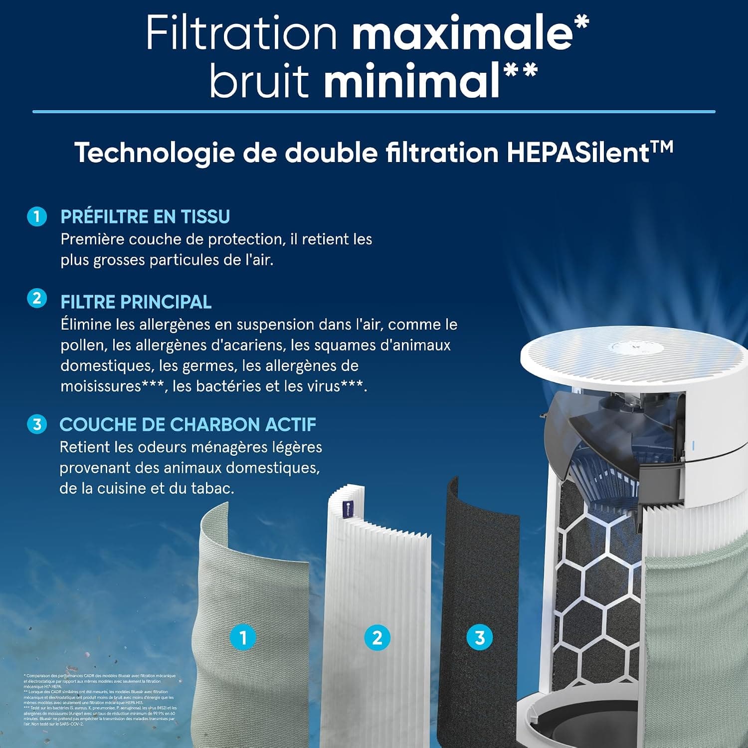 BLUEAIR Blue Pure 3450i Max Purificateur d’air pour pièces jusqu’à 103 m2 – Intelligent, silencieux, HEPASilentTM | Élimine allergènes, poils d’animaux, fumée, poussière, moisissures