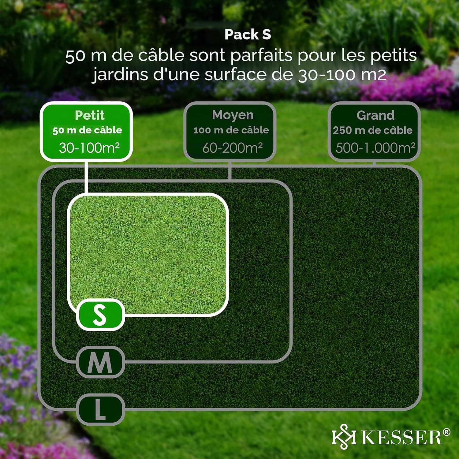 KESSER® Câble de délimitation de 50 m + 200 piquets + 12 connecteurs de câble pour Robot Tondeuse à Gazon, kit d'accessoires Universel Compatible avec Gardena, Bosch, Worx, Honda, ROBOMOW