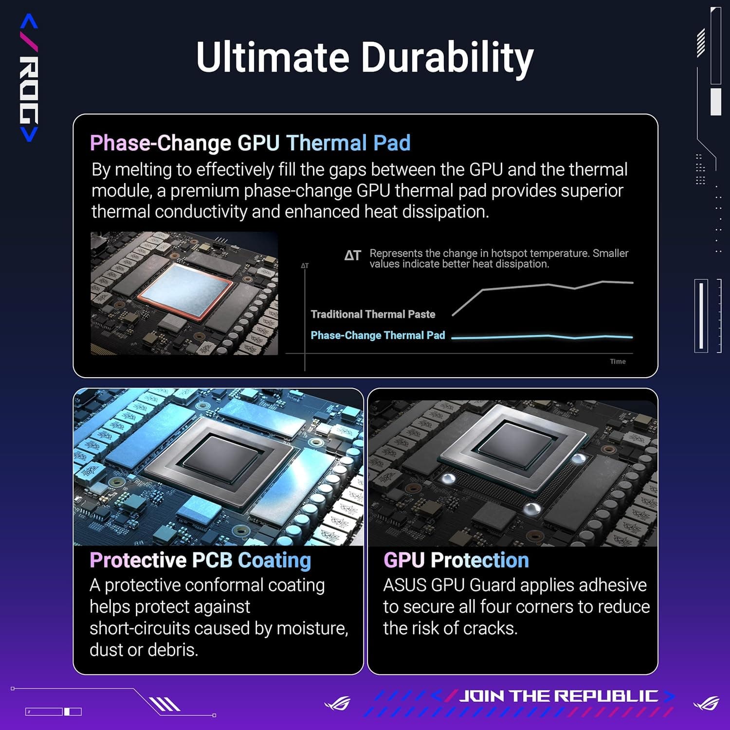 ASUS ROG Astral GeForce RTX 5080 16GB GDDR7 OC Edition Carte Graphique