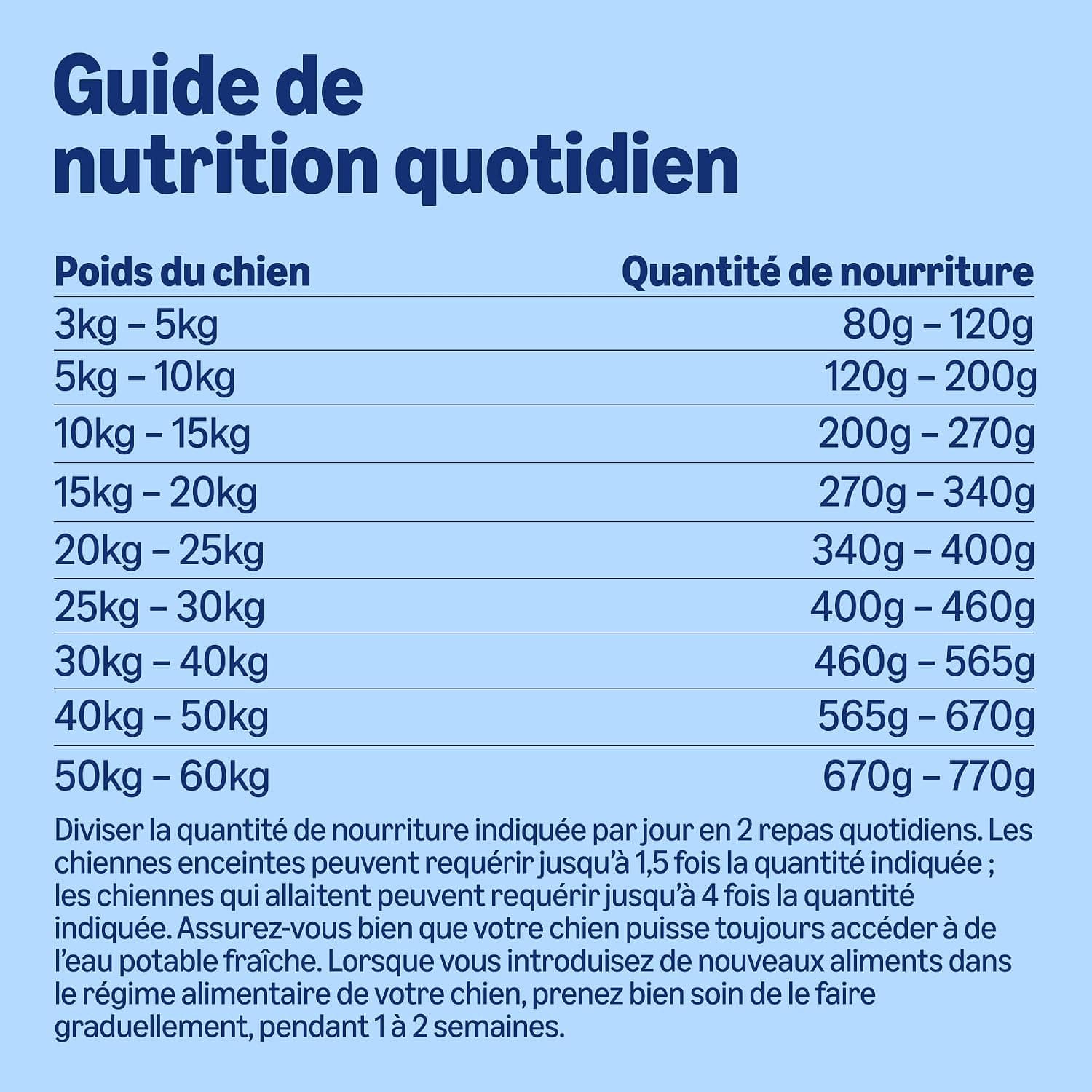 by Amazon - Croquettes complètes Pour Chien adulte, Boeuf aux Petits Pois, 5kg, lot de 1