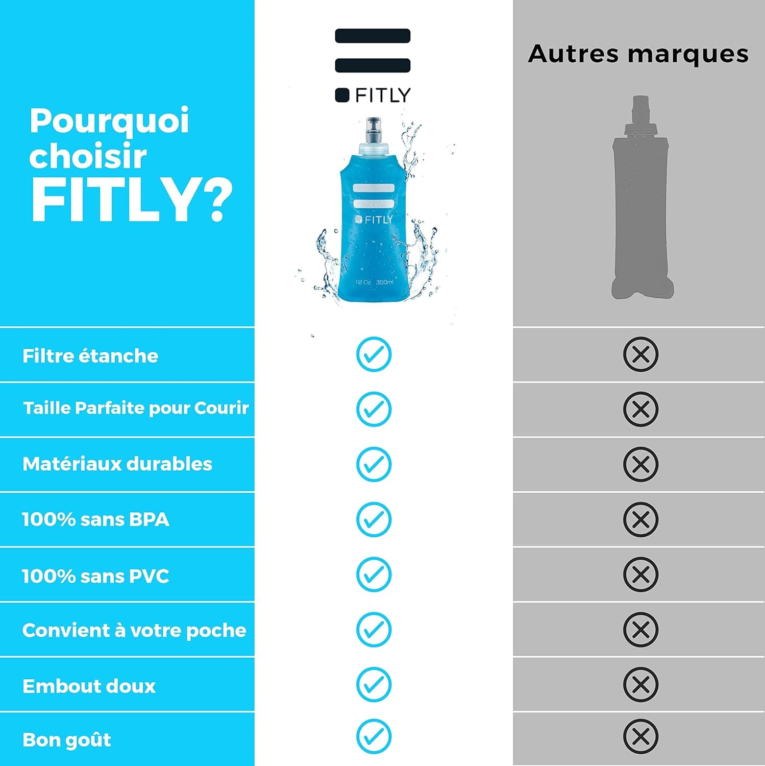 FITLY Soft Flask pour Sac d'Hydratation - Idéal pour Le Running, vélo, randonnée - Gourde Souple