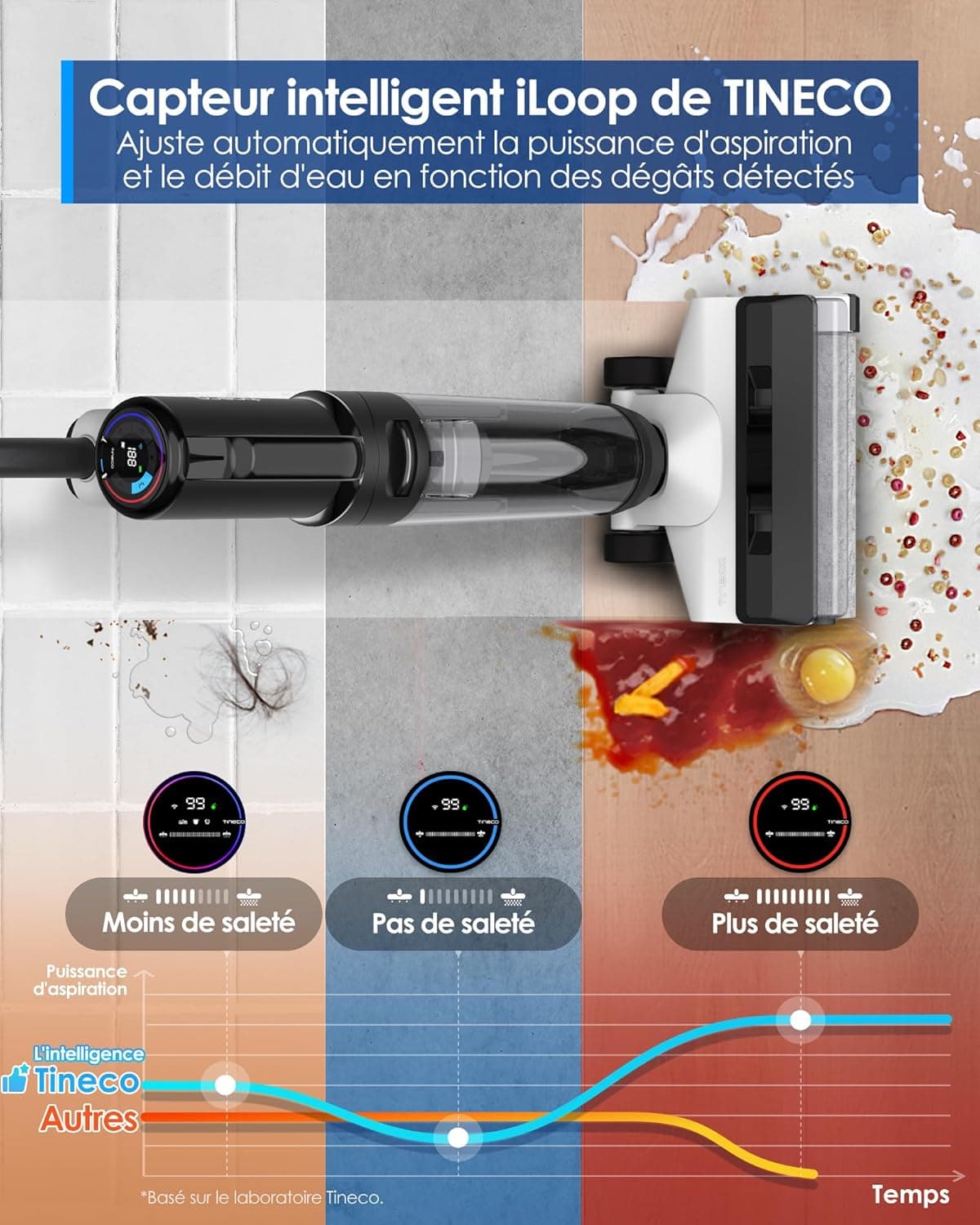 Tineco Floor One S5 Combo Power KIT Aspirateur Eau et Poussière à Main intelligents sans Fil 3 en 1, idéal pour Les saletés collantes et Les Poils d'animaux sur Sol Dur, léger | Technologie Smart iLoop, nettoyage des bords, écran LED, Wi-Fi, autonettoyage, idéal pour les poils d'animaux et sols durs