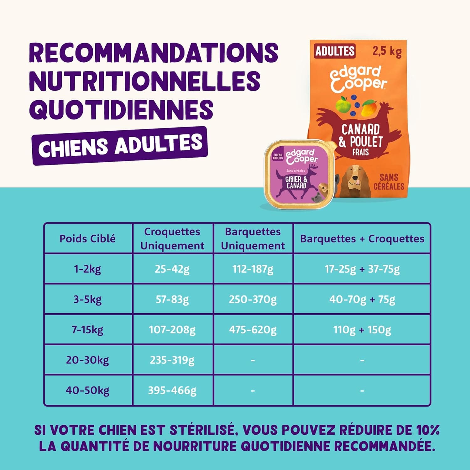 Edgard & Cooper Pâtée Pour Chien, Nourriture Humide Sans Céréales, (Multipack 6x100g Poulet, Agneau & Gibier), Viande Fraîche et protéinée, Hypoallergénique, Sans Sucres Ajoutés, Pate en boîte