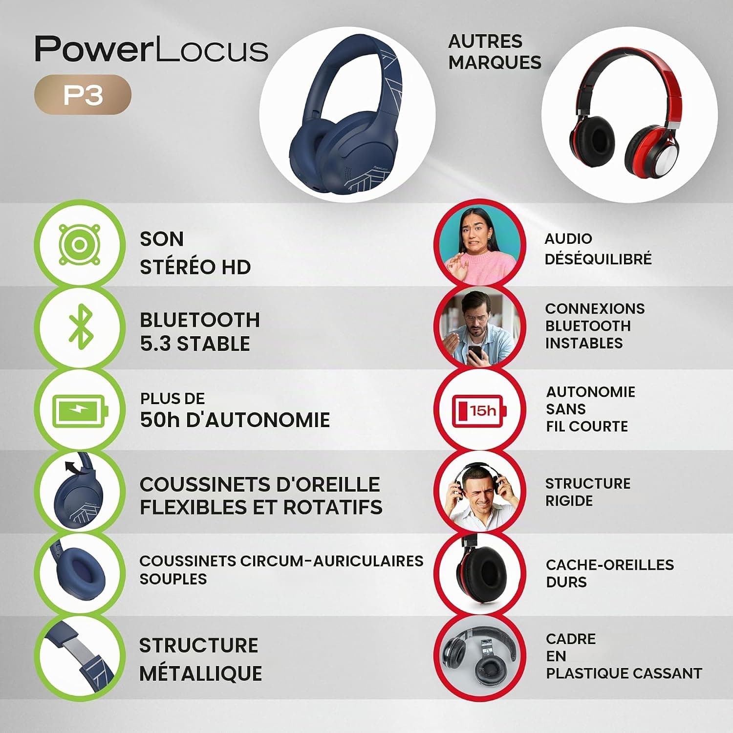 PowerLocus Casque Bluetooth sans Fil, 50 h de Jeu, Casque Audio Bluetooth 5.3 avec 4 Modes EQ, Pliable, HiFi Stereo, avec Microphone pour iPhone/Voyage/PC (Bleu)