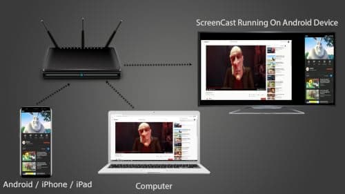 ScreenCast - Airplay, Miracast, Google Cast Receiver
