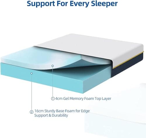 wowttrelax Matelas 140x200 Hauter 20 cm, Mousse Gel à Mémoire de Forme, 7 Zones de Soutien Latex, Haute Resilience Ultra Respirante, Hypoallergénique, Certifié Oeko-Tex