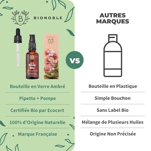 Bionoble Huile de Ricin Bio 50ml + Pipette et Pompe - Bouteille en Verre - 100% Pure, Naturelle, Pressée à Froid - Huile de Ricin pour Cheveux Cils Sourcils, Huile Barbe - Castor Oil, Huile Ricin