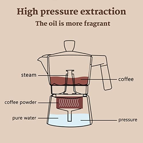 Moka Pot 6 Tasses/300 Ml, Cafetière Portable avec Poignée Anti-brûlure, Cafetière Italienne Classique en Aluminium, Ne Convient Pas à L'induction (N ° 6 Pot 300ML)