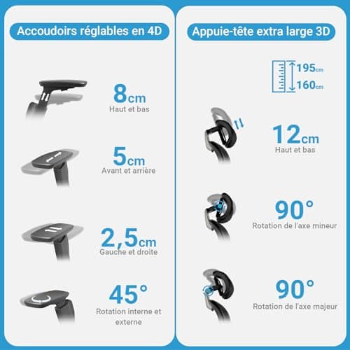 MELOKEA Fauteuil Bureau Ergonomique 200Kg Confortable, Chaise Bureau avec Soutien Lombaire Dynamique, Accoudoirs 4D, Réglable en Hauteur, Profondeur D'assise Ajustable, en 1335, Siege Bureau