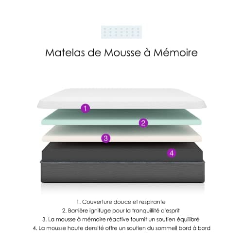IZTOSS Matelas 140x190cm - Épaisseur 22cm - Luxe Matelas de Lit d'Adulte et d'enfant - Mousse à Mémoire - 7 Zones de Confort Mousse Mémoire Adaptative