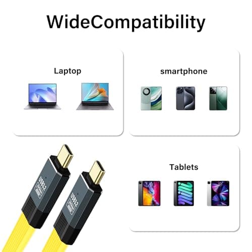 SinLoon Câble USB C vers USB C Câble de charge rapide USB 3.2 Gen 2, support charge rapide 5A/100W, transfert de données 20Gbps, sortie vidéo 8K à 60Hz, compatible Thunderbolt 3 pour -Jaune
