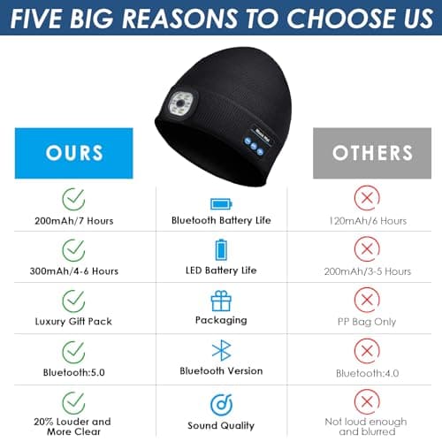 Lenski Idee Cadeau Homme Original Utile, Idee Cadeau Noel Original, LED Bonnet Bluetooth Homme, Bonnet Homme/Femme, Cadeau Papa, Cadeau Anniversaire Homme Original, Cadeau Homme Noel, pour du Sport