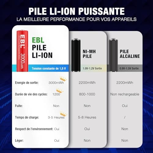 EBL 8PCS AA Piles Rechargeables au Li-ION, 1.5V 3000mWh Piles AA Piles Rechargeables Tension Constante et Fortes