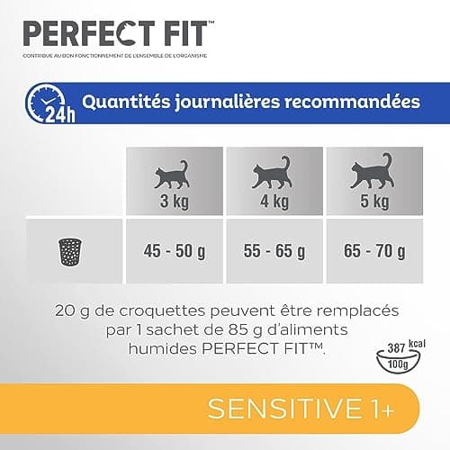 PERFECT FIT Adulte 1+ Croquettes pour chat adulte – Répond à des besoins spécifiques d'un chat stérilisé – Nourriture Riche en Dinde – 1,4 kg (Lot de 5)