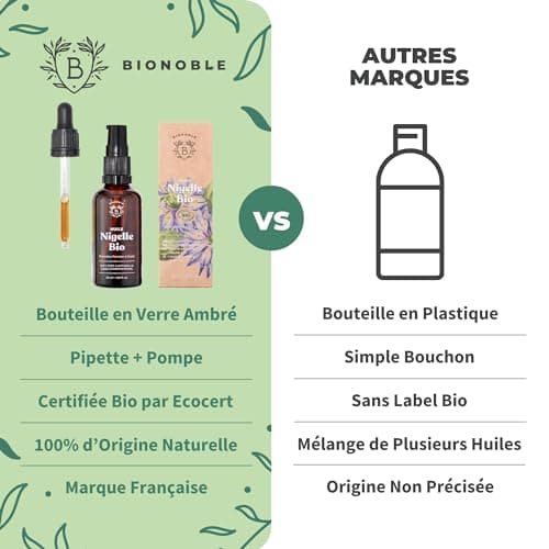 Bionoble Huile de Nigelle Bio Pure 50ml + Pipette et Pompe - Bouteille en Verre - 100% Naturelle, Pressée à Froid - Huile Nigelle Bio Visage Corps Cheveux - Huile de Cumin Noir Bio, Black Seed Oil