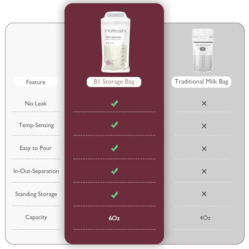 Momcozy Lot de 120 Sacs de Conservation du Lait Maternel, Sacs de Conservation du Lait Maternel, Préstérilisés, Double étanchéité, pour Congélation 180mL