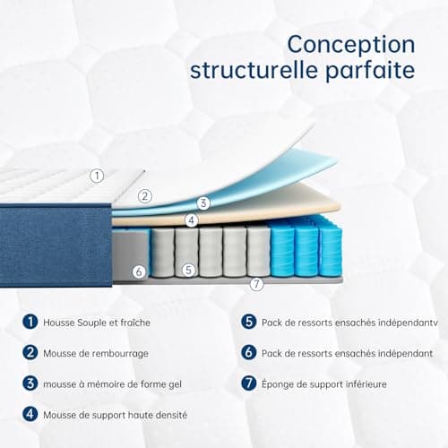 Matelas Hybride 140x190cm - 20cm d'Épaisseur | Ressorts Ensachés Indépendant + Mousse à Mémoire de Forme | Confort 7-Zones & Durabilité, Matelas de Lit d'adulte 2 Personnes, Support Endurant