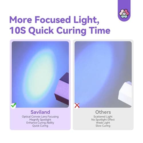 Saviland Lampe UV Ongles Gel, 2 en 1 Portable Mini U V LED Lampe avec Tampon À Ongles, Lampe U V professionel, Séchage Rapide pour Toutes les Gel U V, Ongles Gel Pose Americaine, Vernis Semi Permanent