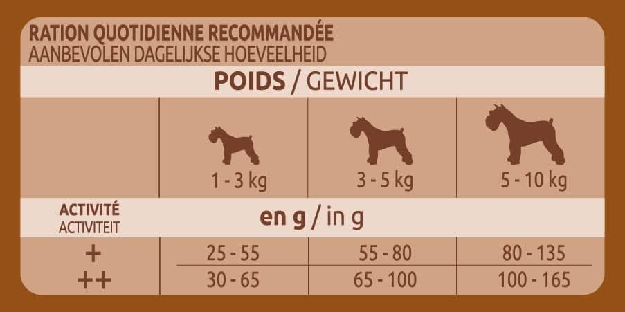 Ultima Croquettes Petit Chien Adulte Poulet - 2,75 kg