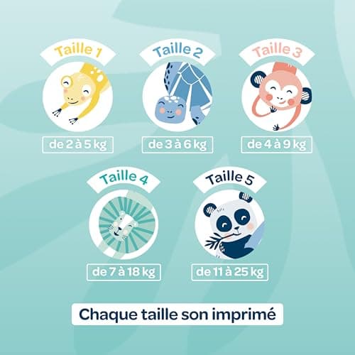 BIOLANE - Couches Taille 4 - (7-18 kg) - Peaux Sensibles - Ultra-Absorbant, Pas de Fuite, 12h au Sec - Pack 1 mois 144 couches - Fabriqué en France