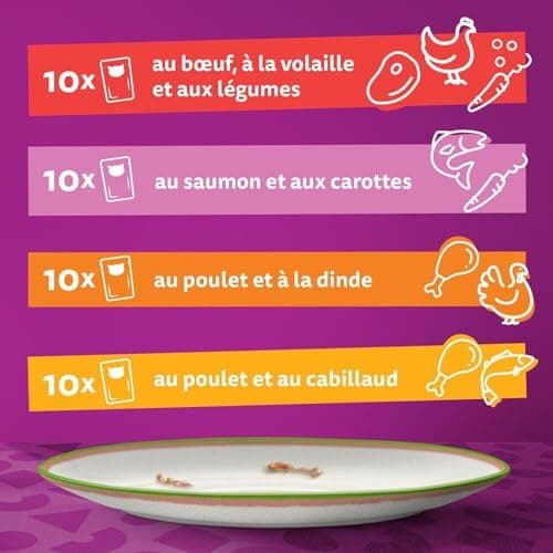 WHISKAS Repas pour Chat - 40 Sachets Fraîcheur - Tasty Mix Sélection du Chef (4 variétés) - Pâtée pour Chat Adulte en Sauce – Nourriture Humide Complète & Equilibrée