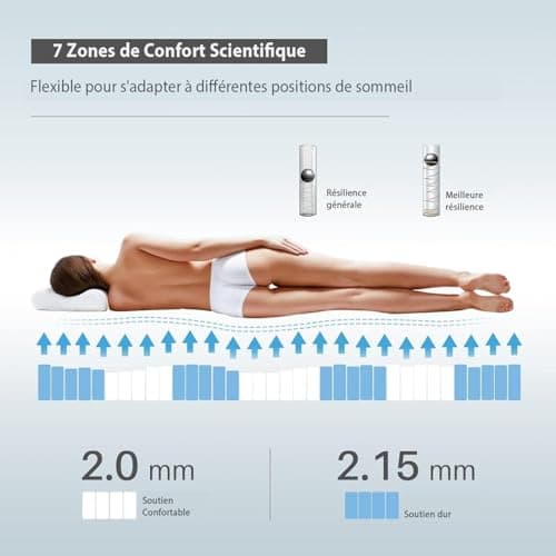 wowttrelax Matelas 140 x 190 24cm Épaisseur, Hybride Matelas à Ressorts Ensachés et Mousse à Mémoire de Forme, 7 Zones Orthopédique Matelas, Certifié Oeko-Tex, 99 Nuits d'Essai