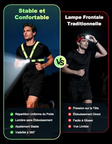 ISEYOU Lampe Running, 500 Lumens Lampe Course a Pied Rechargeable par USB, Réglable à 45°, Étanche IPX4 Lampes Pectorale Running avec Double Sangle Bandes Réfléchissantes pour Jogging Sports Extérieur