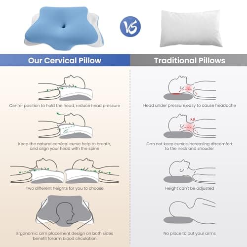 JINXIA Oreiller en Mousse à Mémoire de Forme, Oreiller de Contour Cervical pour Les Douleurs aux épaules,Oreiller Orthopédique Ergonomique de Soutien du Cou pour Dormeurs sur Le Côté