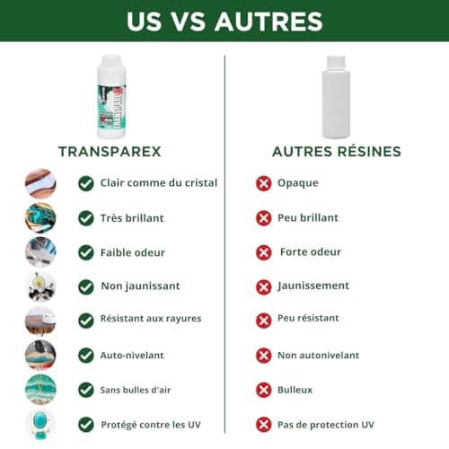 Resine Epoxy Transparente Kit RHINO Smart Solutions 1:1 TRANSPAREX 1000ml Résine Transparent pour Artisanat, Créations Artistiques, Modélisme, River Table, Revêvement, Modelage et Bijoux