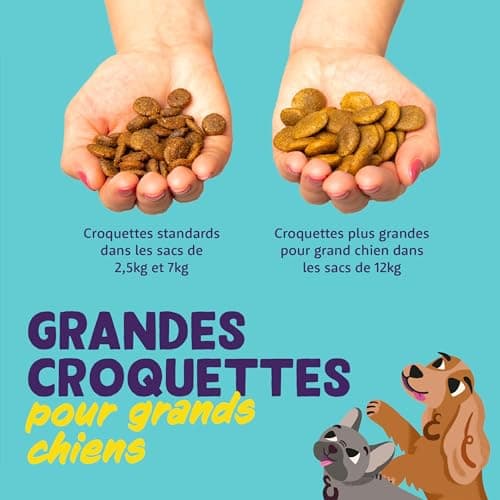 Edgard & Cooper Croquettes Chien, (Poulet Frais, 2.5kg) sans Céréales, Viande fraîche et protéines de qualité, Vrais ingrédients pour Chiens, Hypoallergénique, sans sucres ajoutés