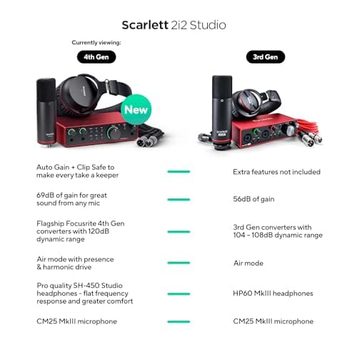 Focusrite Scarlett 2i2 Studio 4th Gen, bundle d'interface audio USB pour les auteurs-compositeurs, avec microphone à condensateur et casque : enregistrez, streamez et podcastez