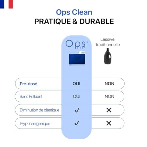 OPS CLEAN® - 1 An de Lessive Ecologique, Hypoallergénique, Naturelle - 350 Lavages - Lessive Voyage - Sans Dosage - Lessive Hypoallergénique Bébé, Bio, compatible Couche Lavable et Culotte Menstruelle