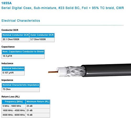 Superbat 3G 6G SDI Cable Blackmagic BNC Cable DIN 1.0/2.3 to BNC SDI Cable 100cm (Belden 1855A) for Blackmagic BMCC/BMPCC Video Assist 4K Transmissions HyperDeck Cameras 2-Pack