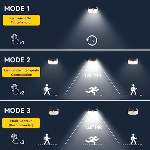 TECKNET Lampe Solaire Extérieur, 231 LEDs, Projecteur Solaire avec Éclairage à 300°, Lampe Murale Étanche IP65, 3 Modes, avec Détecteur de Mouvement, pour Jardin, Patio et Garage - Pack de 2