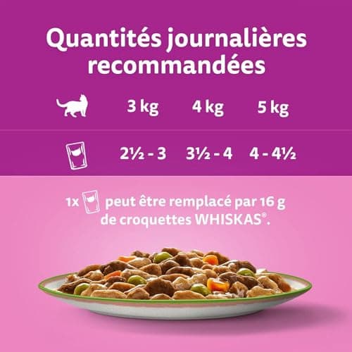 WHISKAS Repas pour Chat - 40 Sachets Fraîcheur - Tasty Mix Sélection du Chef (4 variétés) - Pâtée pour Chat Adulte en Sauce – Nourriture Humide Complète & Equilibrée