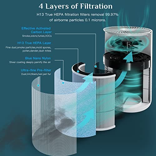 AIRTOK Purificateur d'air avec éponge d'aromathérapie, le purificateurs d'air H13 HEPA élimine 99,97% de la poussière et de la fumée, convient aux pièces de moins de 35m2 | 3 vitesses de vent | KQ-31