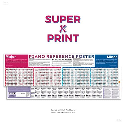 Poster de tableau d'accords de piano, grand tableau de référence pour les débutants, comprend la progression des accords, le cercle de cinquièmes roues, les signatures clés, les échelles mineures