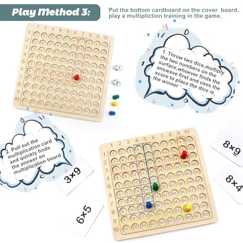 Criveple L'apprentissage du Jeu de Multiplication 1x1 avec la Table de Multiplication,Le Jouet éducatif de calcul et d'apprentissage pour Jouer de manière ludique pour Les Enfants et Les élèves.
