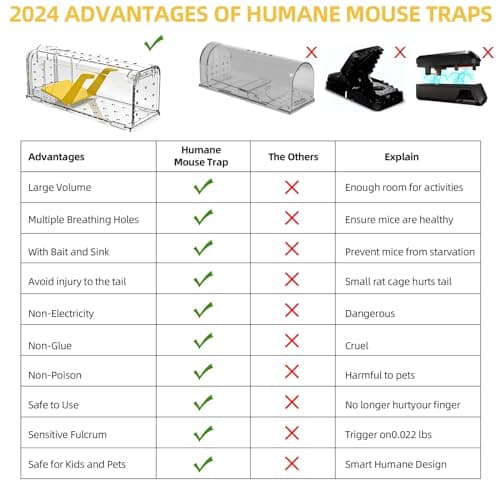 CLDFDC Piège à Souris Vivant pour intérieur et extérieur - Attrape Souris Intelligent Facile à Utiliser, Facile à Nettoyer, réutilisable, libération sans Contact (1 Pièces)